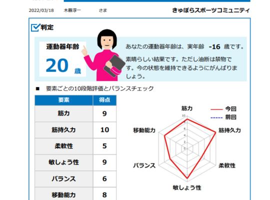 西川口パーソナルトレーニングジム体力測定健康運動筋トレ長座体前屈反復横跳び