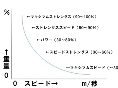 川口市のアスリートトレーニングスピード