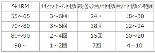 プリれピンズチャート.png