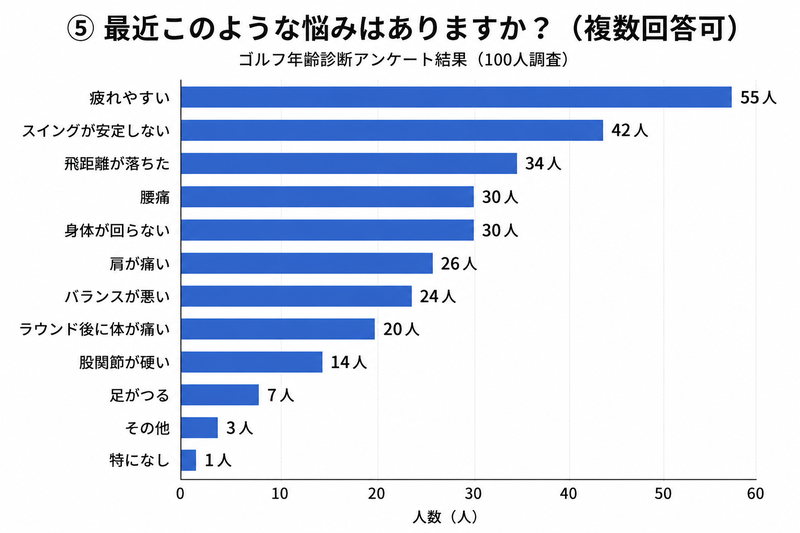 最近このような悩みはあります..