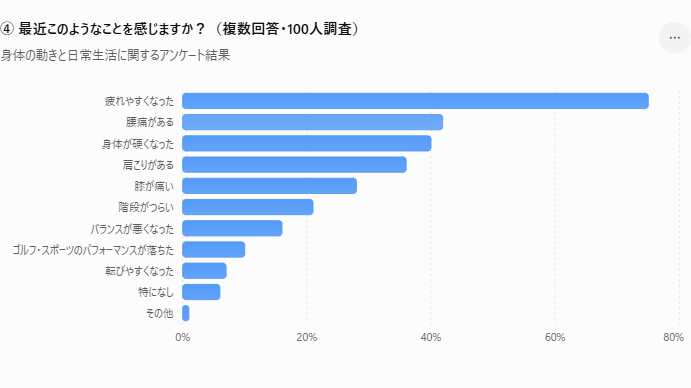 ④ 最近このようなことを感じま..